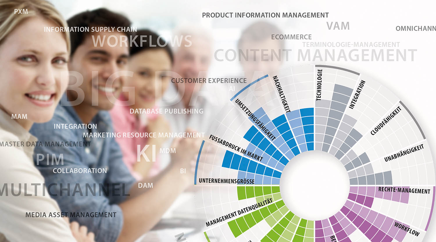 Website-Seite von SIMIO mit einem kreisrunden Diagramm "Quintessenz" als visuelle Zusammenfassung der Bewertungskriterien
