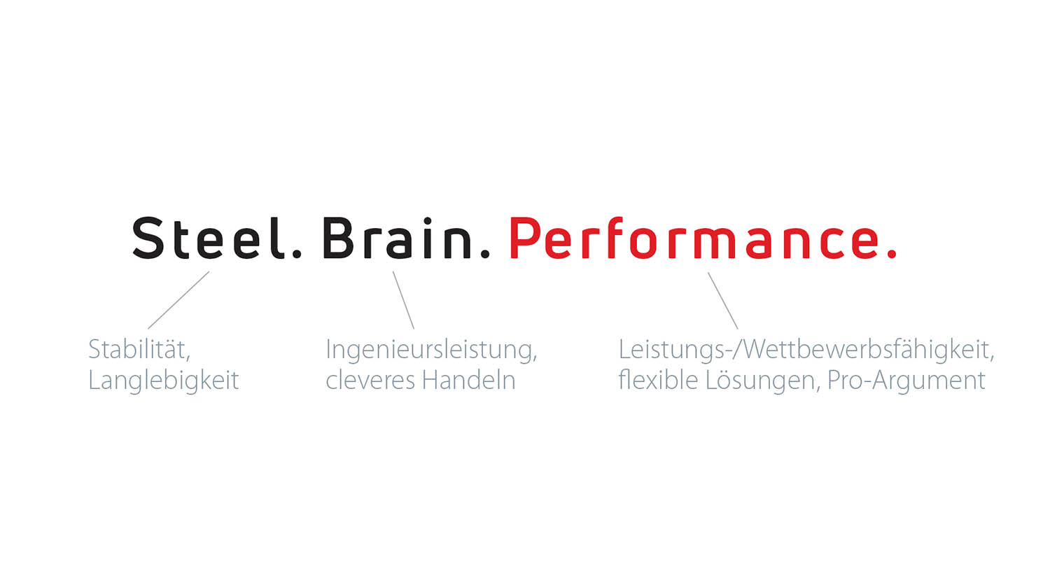 Wilbert Tower Craines-Slider: Erklärung des Slogans "Steel" = Stabilität, Langlebigkeit, "Brain" = Ingenieursleistung, cleveres Handeln, "Performance" = Leistungs-/Wettbewerbsfähigkeit, flexible Lösungen, Pro-Argument.